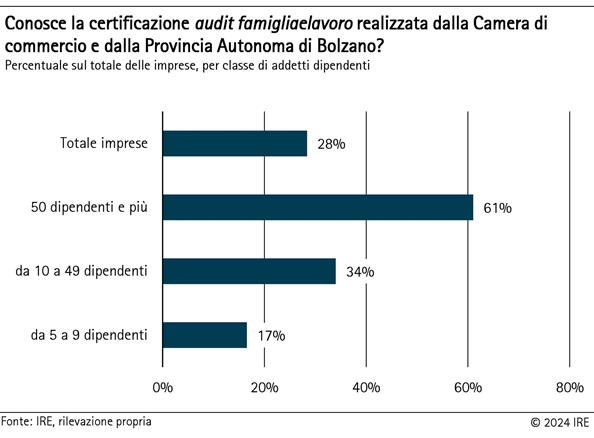 Conosce la certificazione audit famigliaelavoro realizzata dalla Camera di commercio e Provincia Autonoma di Bolzano?