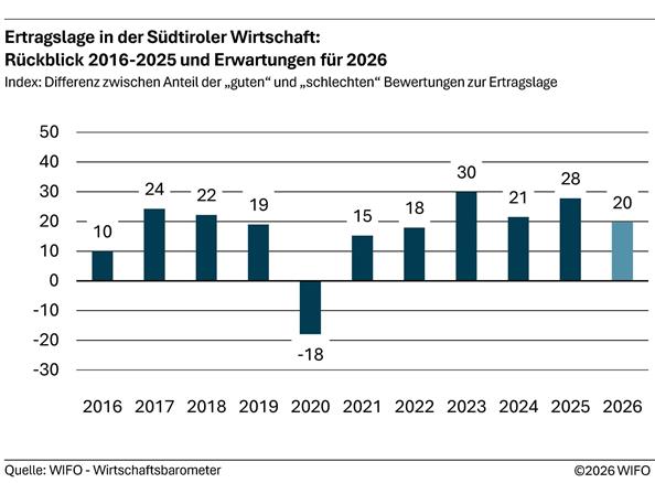 2026-03-18-ertragslage-in-der-suedtiroler-wirtschaft-rueckblick-2016-2025-und-erwartungen-fuer-2026