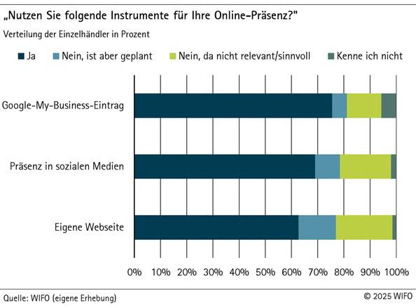 2025-09-11-nutzen-sie-folgende-instrumente-fuer-ihre-online-praesenz