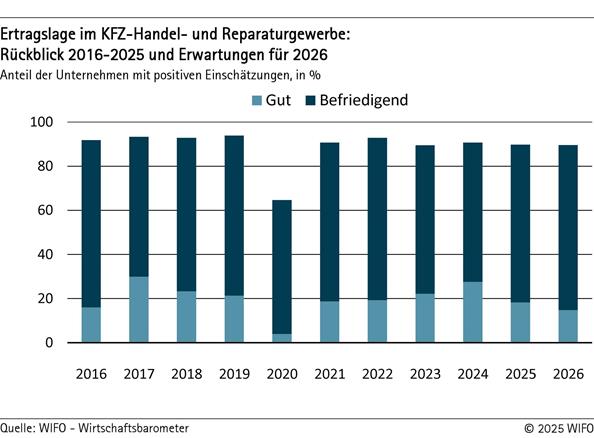 2025-11-26-ertragslage-kfz-de