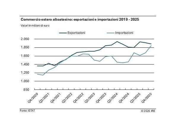 2026-03-commercio-estro