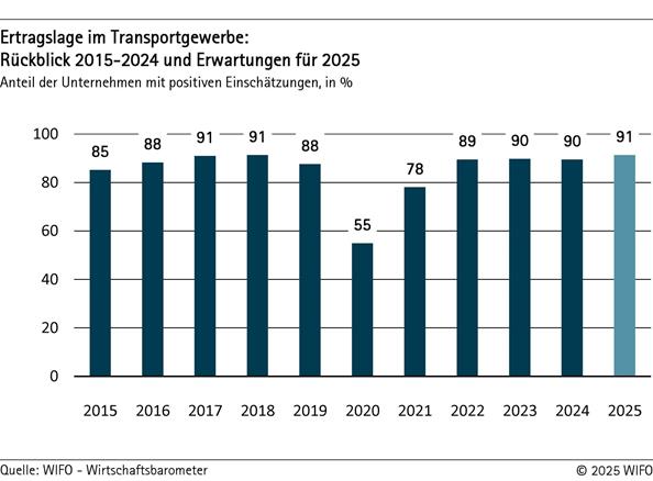 2025-08-26-ertragslage-im-transportgewerbe-rueckblick-bis-2024-und-erwartungen-fuer-2025