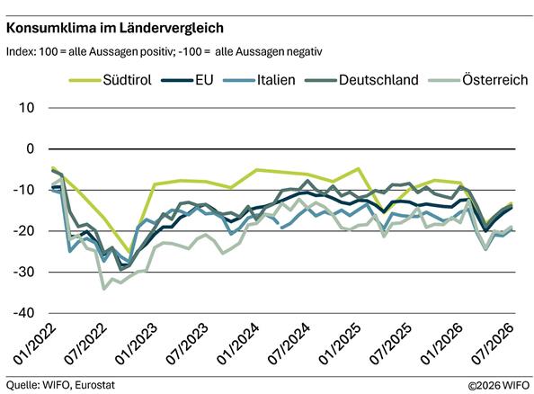 2026-08-13-konsumklima-im-laendervergleich