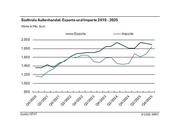 2026-03-aussenhandel