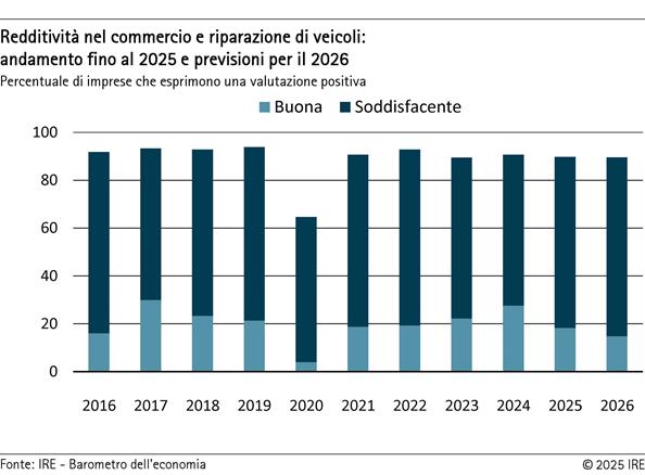 2025-11-26-ertragslage-kfz-it