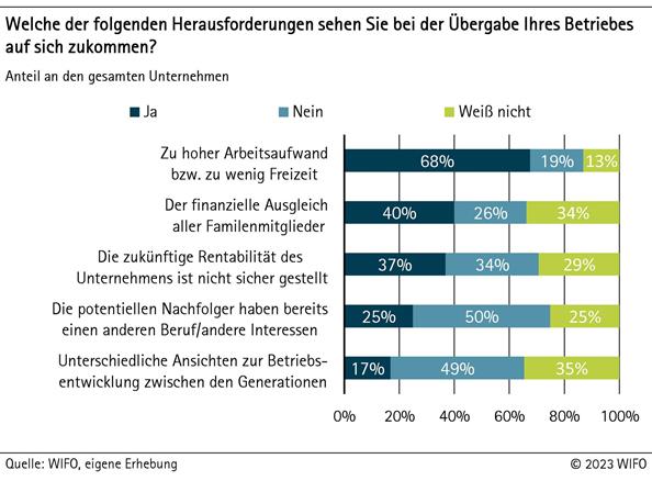 Herausforderungen bei der Übergabe des Betriebs