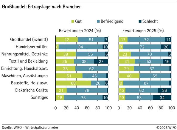 2025-08-20-branchen-grh-de