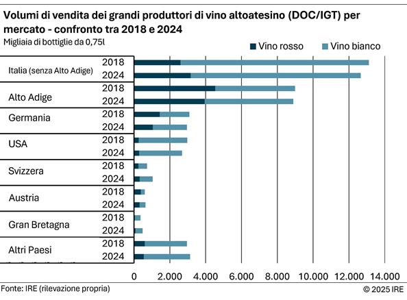 2025-10-24-volumi-di-vendita-per-mercato