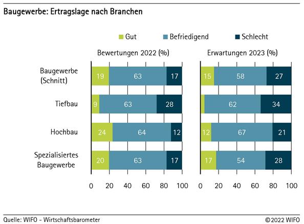 2022-12-12-branchen-de