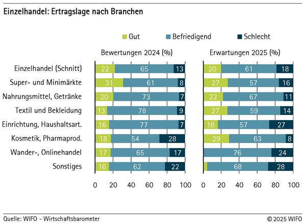 2025-08-20-branchen-eih-de