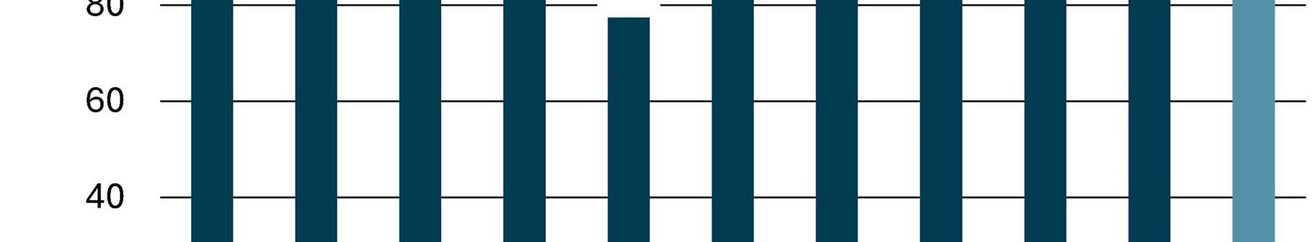 2026-08-05-redditivita-nel-settore-delle-costruzioni-andamento-fino-al-2025-e-previsioni-per-il-2026