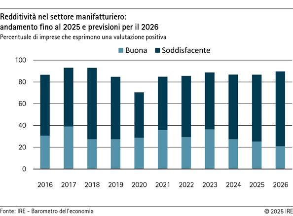 2025-11-13-redditivita-nel-settore-manifatturiero-andamento-fino-al-2025-e-previsioni-per-il-2026-002