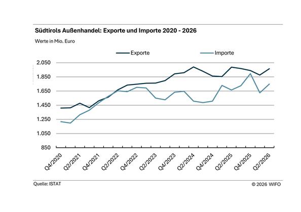 2026-03-aussenhandel