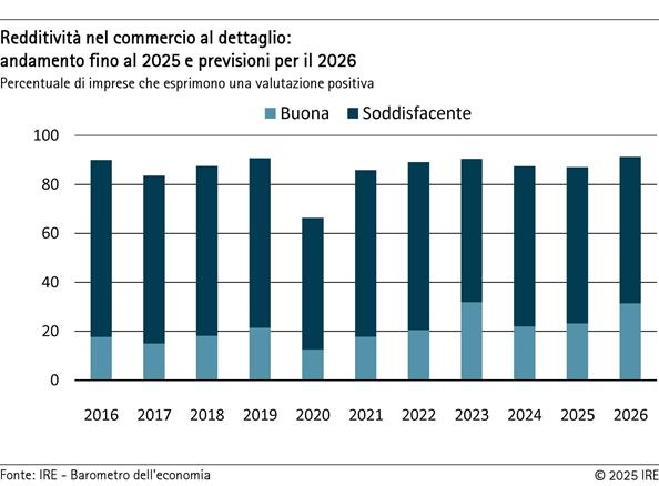 2025-11-26-ertragslage-eih-it