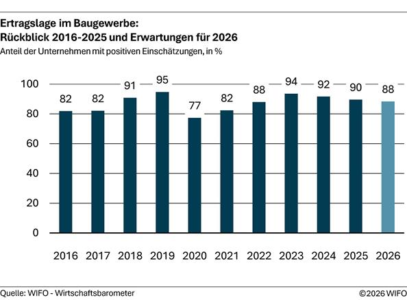 2026-08-05-ertragslage-im-baugewerbe-rueckblick-bis-2025-und-erwartungen-fuer-2026