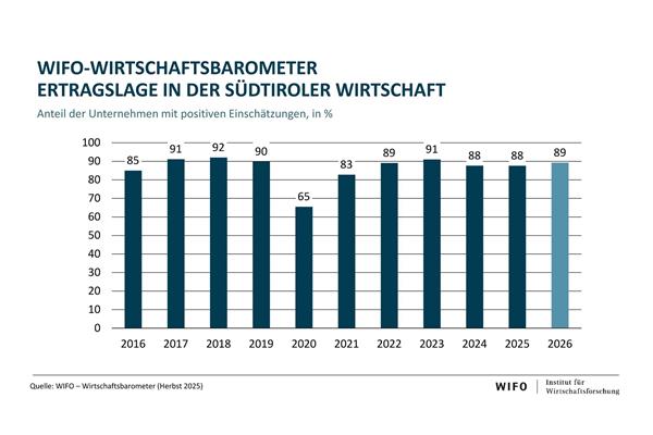 seiten-aus-ppt-konjunktur-2025-12-31-de-pdf