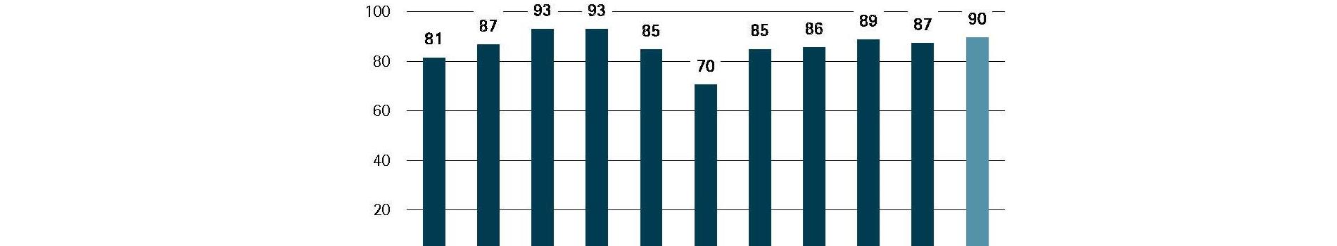 Redditività nel settore manifatturiero: andamento fino al 2024 e previsioni per il 2025