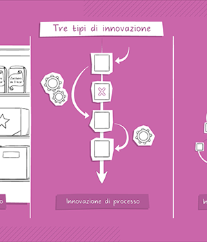 innovation_ita