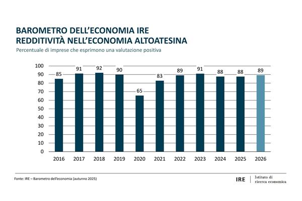 seiten-aus-ppt-konjunktur-2025-12-31-it-pdf