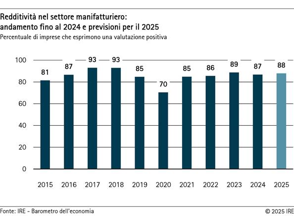 2025-08-13-redditivita-nel-settore-manifatturiero-andamento-fino-al-2024-e-previsioni-per-il-2025