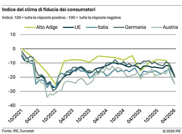 2026-05-14-indice-del-clima-di-fiducia-dei-consumatori