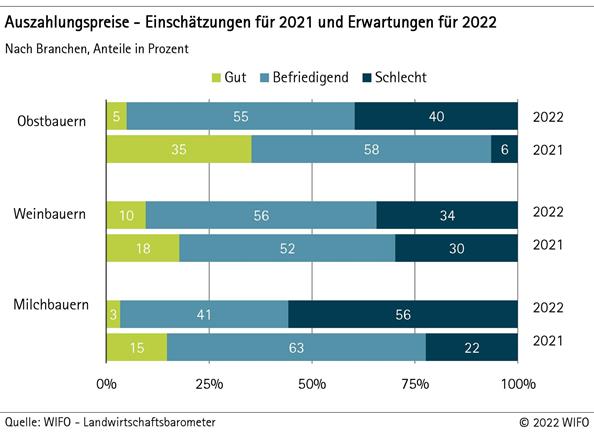 Auszahlungspreise