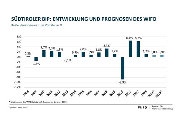bip-suedtirol-september-de